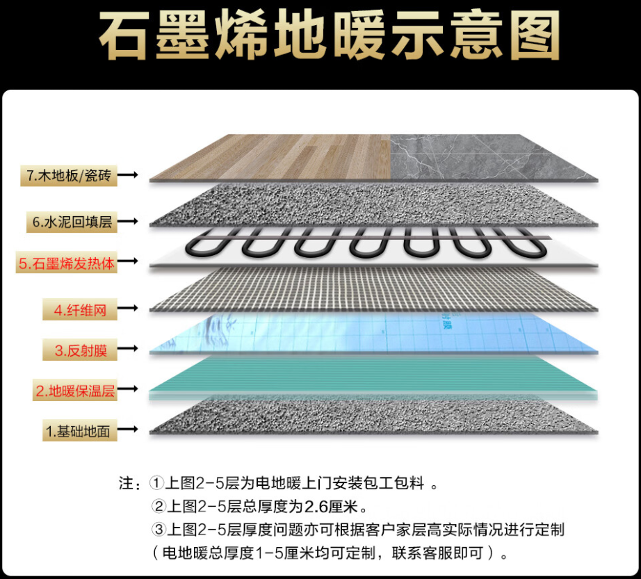 黄骅 石墨烯电地暖公司哪家好？施工质量核心标准